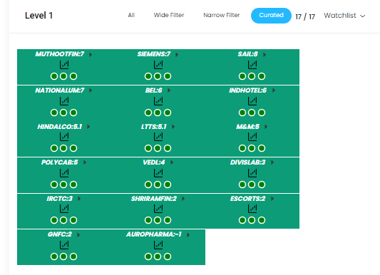 Neotrader Chart Of Interest - CKNarayan.com - Level 1