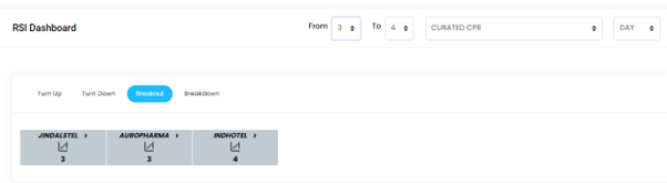 Neotrader Chart Of Interest - CKNarayan.com - RSI Dashboard