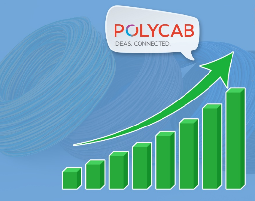 Buy POLYCAB at Support Levels – CHART SPOTTING